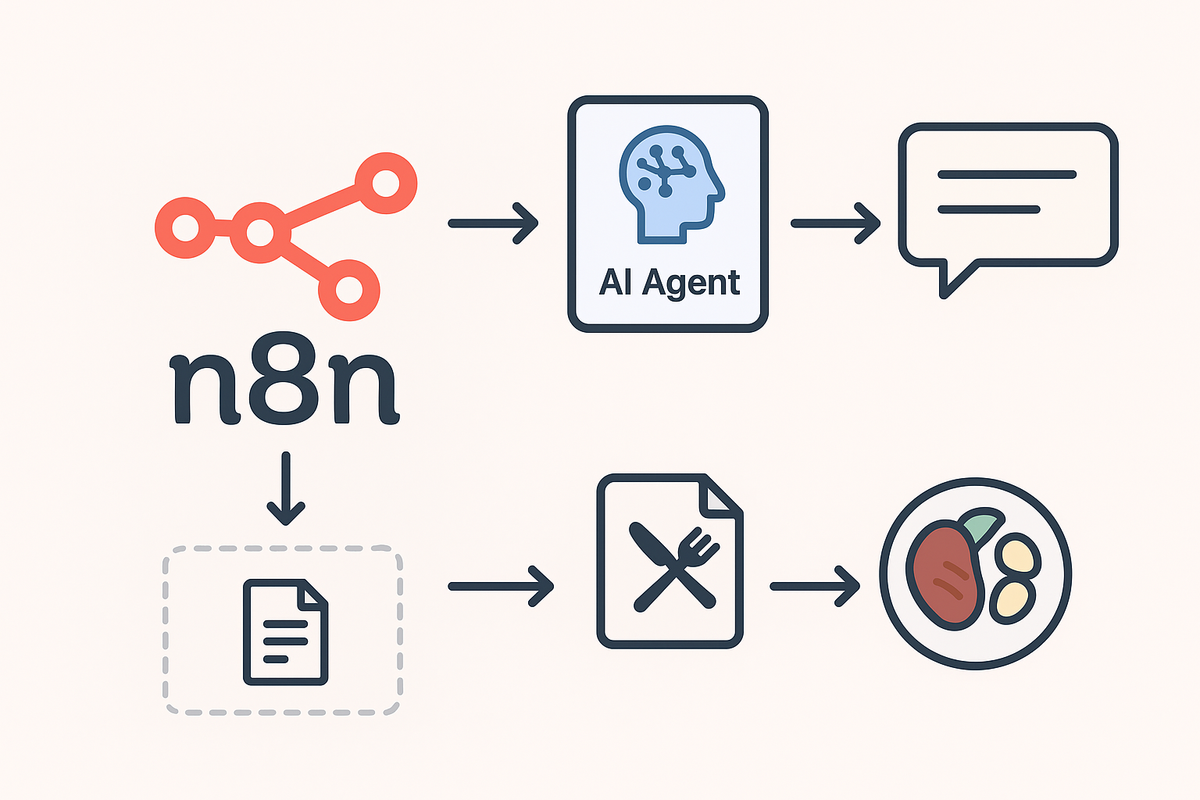 Why I Built an n8n Workflow for My Personalized Meal Plan